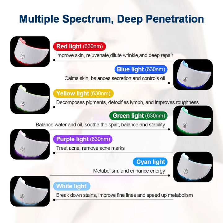 Wireless 7-Color LED Facial & Neck Mask - ABC GOO