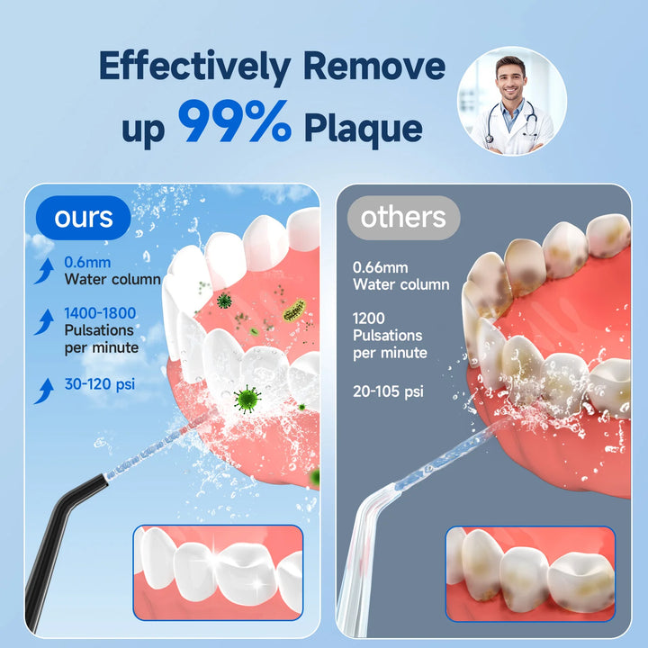 Portable USB Rechargeable Oral Irrigator - ABC GOO