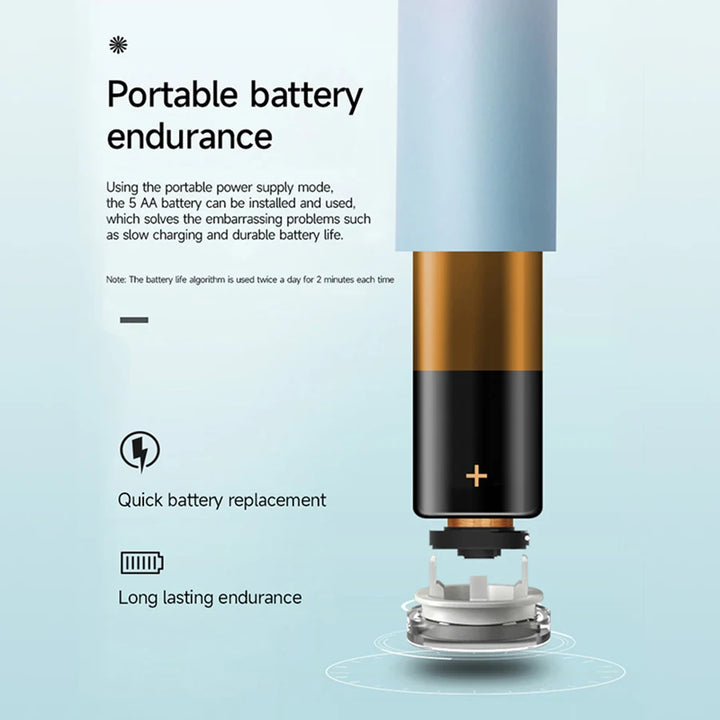 Soft Bristle Electric Toothbrush for Adults - ABC GOO