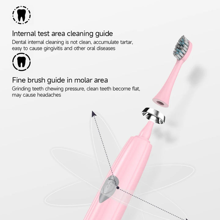 Soft Bristle Electric Toothbrush for Adults - ABC GOO